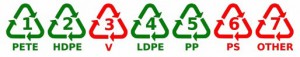 bisphenol-a-list