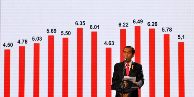 Kadin Harap Pemerintah Jokowi Bawa Ekonomi Indonesia “Take Off”