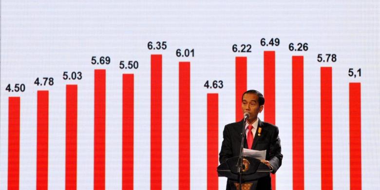 Presiden Jokowi