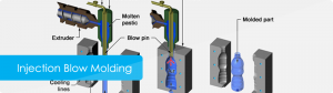injection-blow-molding
